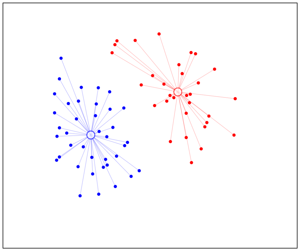 Clustering Machine Learning Algorithm